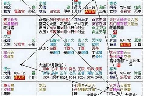 爐中火2024|2024流年八字全面剖析